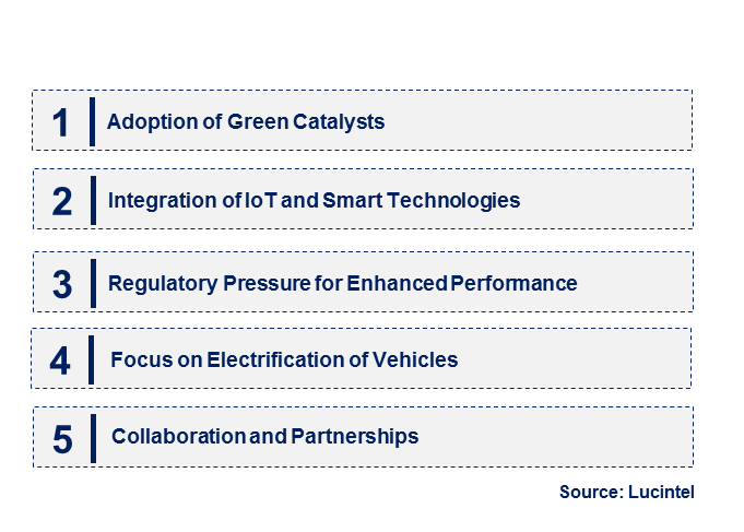 Mobile Emission Catalyst by Emerging Trend Mobile Emission Catalyst by Emerging Trend
